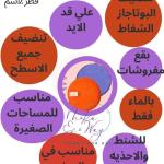 قرص الدهون والبقع